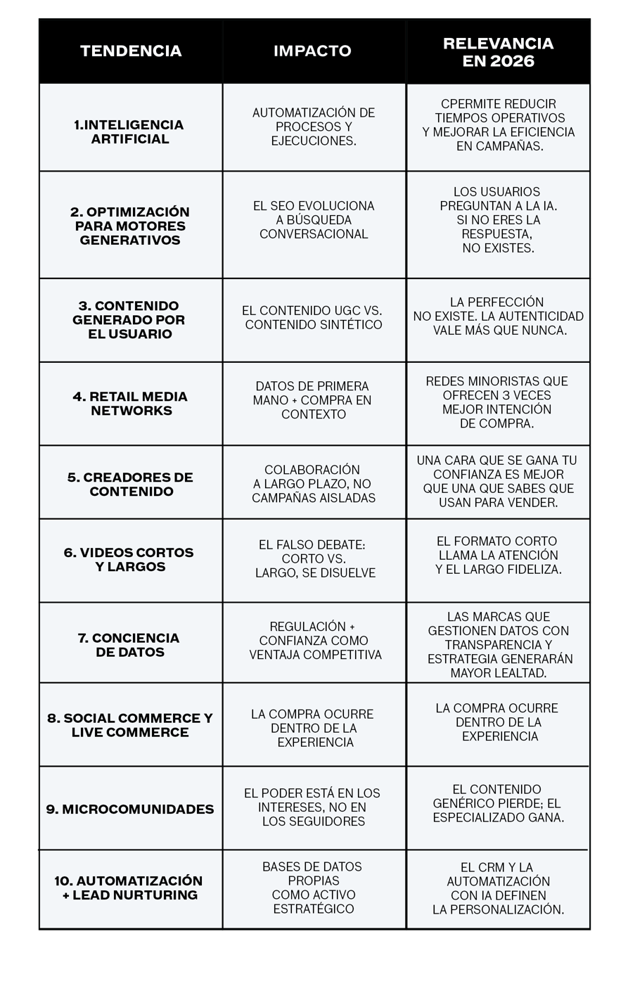 10 Tendencias en Marketing Digital para este 2026
