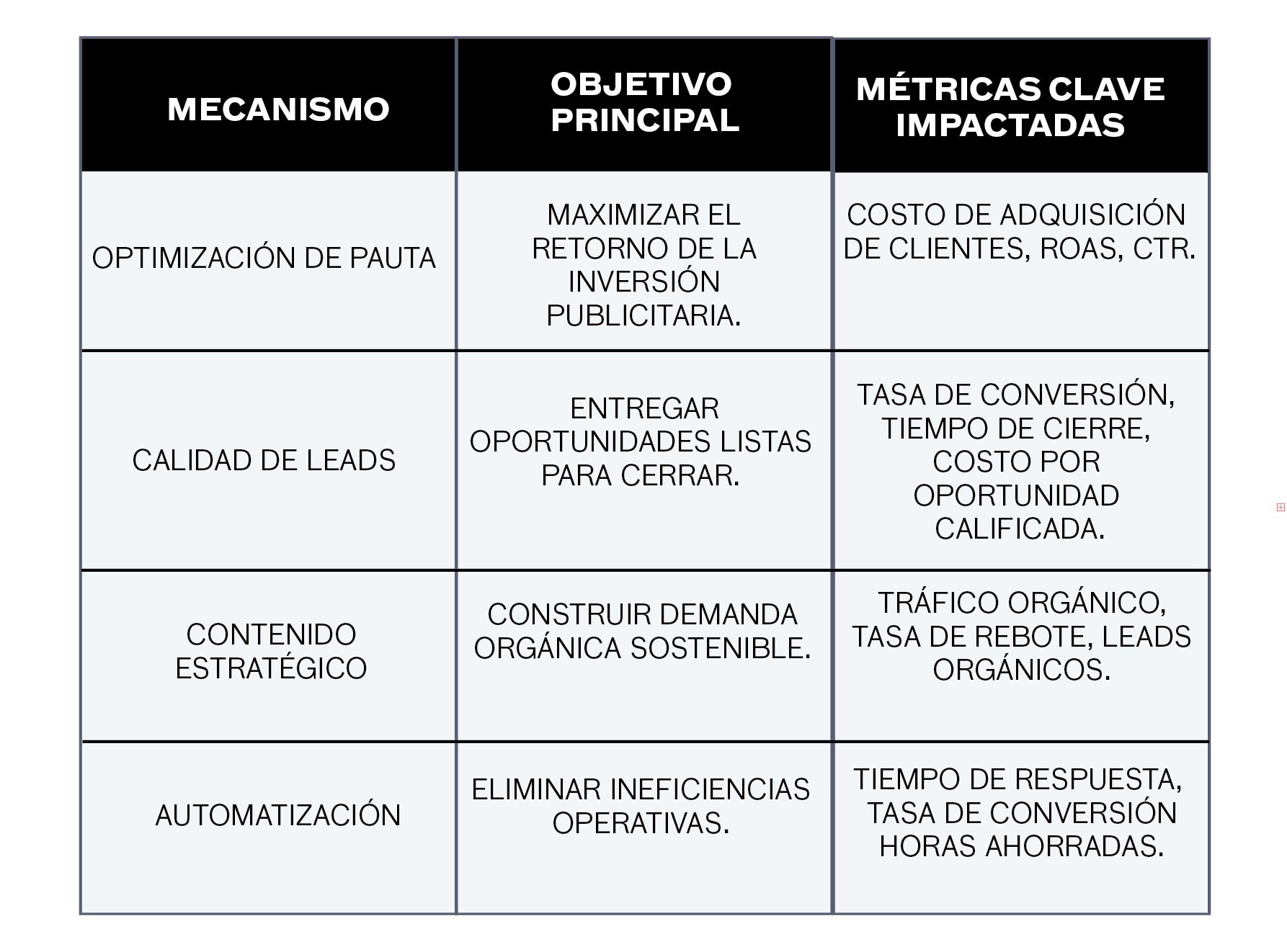 Estrategias de marketing digital que ayudan a reducir costos