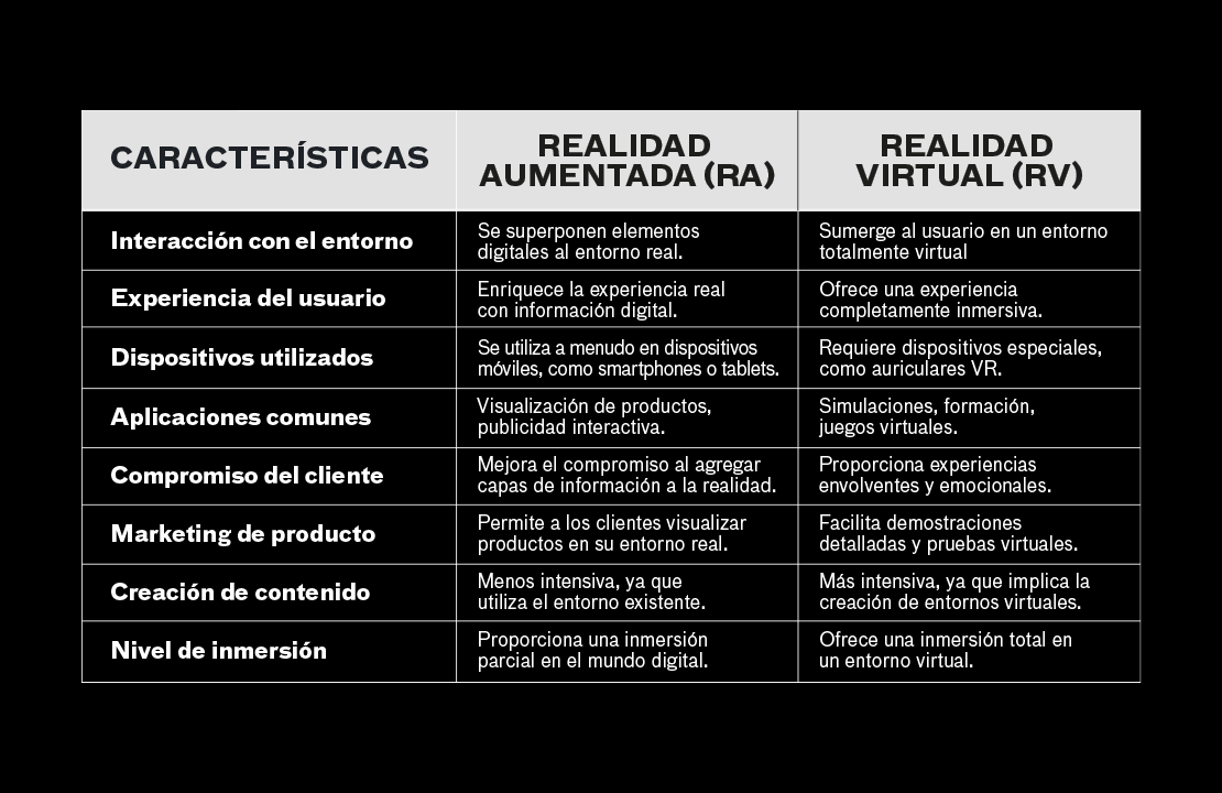 Realidad aumentada, ¿Qué es? + 5 ejemplos